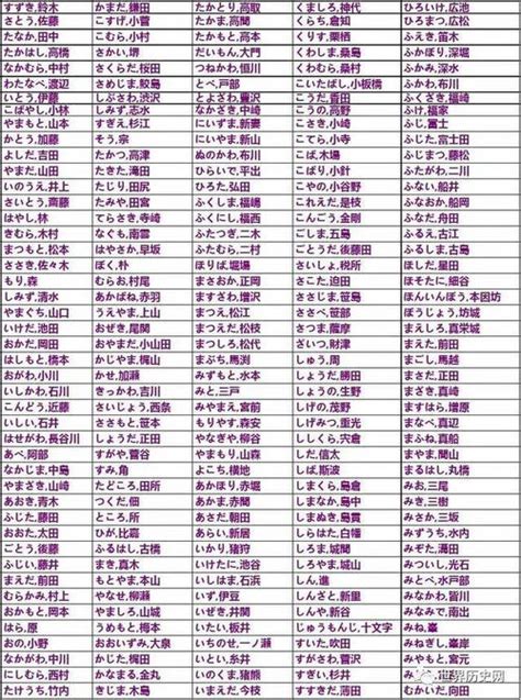 日本 男性 名字|日本名字產生器：逾7億個名字完整收錄 